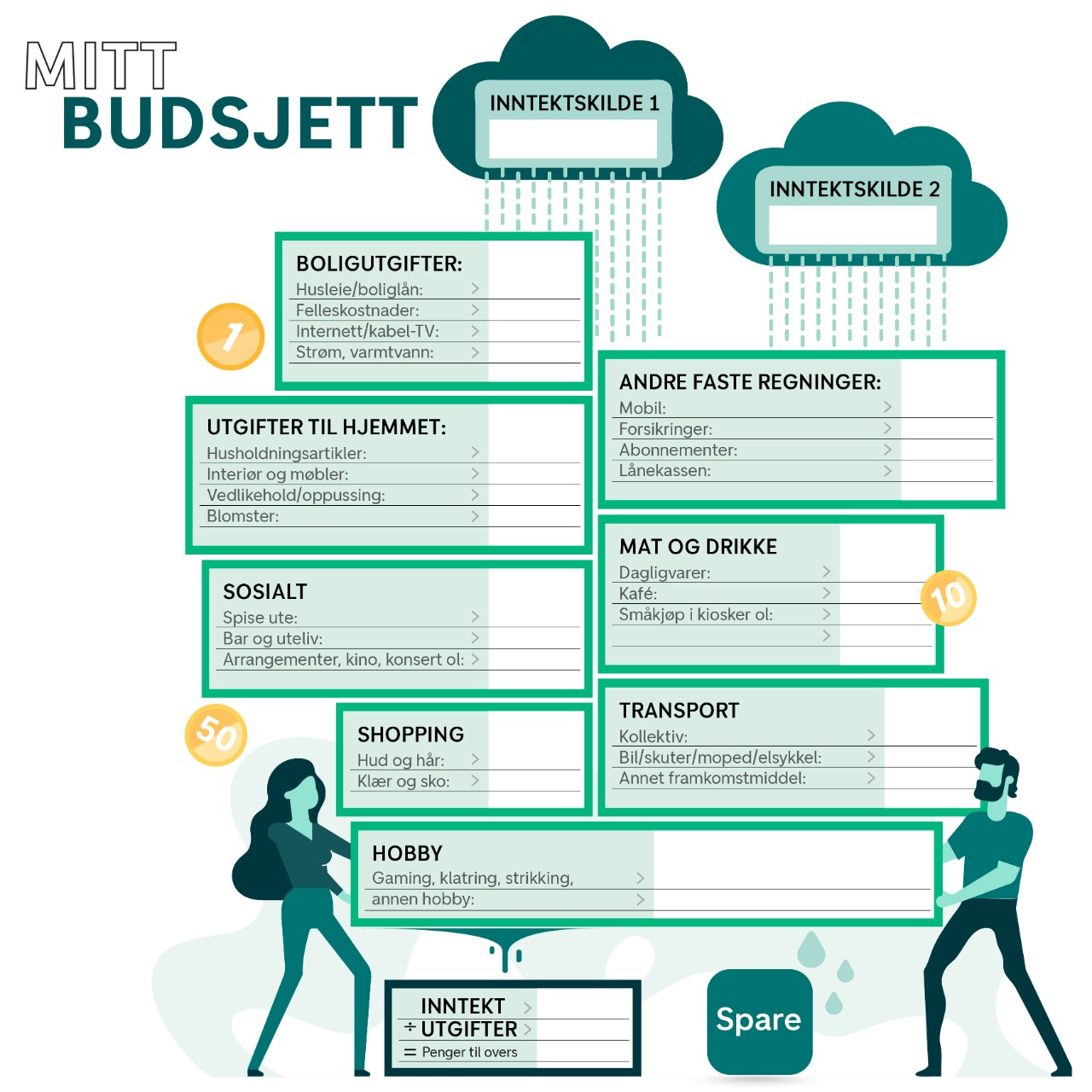Bildet viser et eksempel på et budsjett.